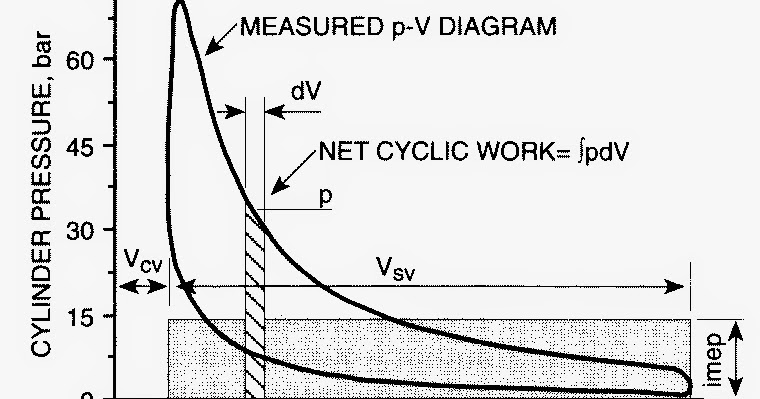 Indicated mean effective pressure pdf writer